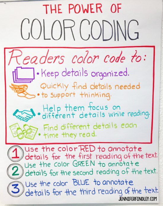 Annotating Tips for Close Reading Teaching with Jennifer Findley