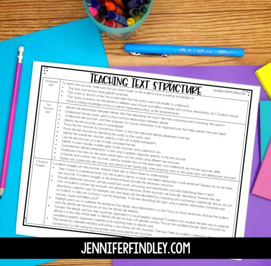 Text structure is such an important skill that can really help our readers comprehend nonfiction text. Read this post for tips for teaching text structure, including pre-requisite skills and strategies for when students struggle.