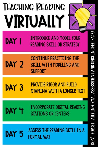 Need tips and strategies for virtual reading instruction? Check out this post to see an example of a weekly structure that you can adapt and modify for you own virtual instruction.