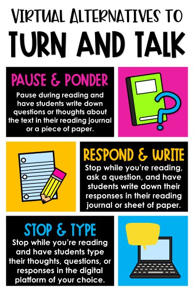 Wanting to increase the effectiveness and engagement of your virtual reading instruction? Try these virtual alternatives to Turn and Talk!