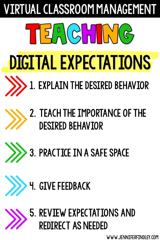 Tips for teaching digital expectations to help strengthen your virtual classroom management, with free scenarios!