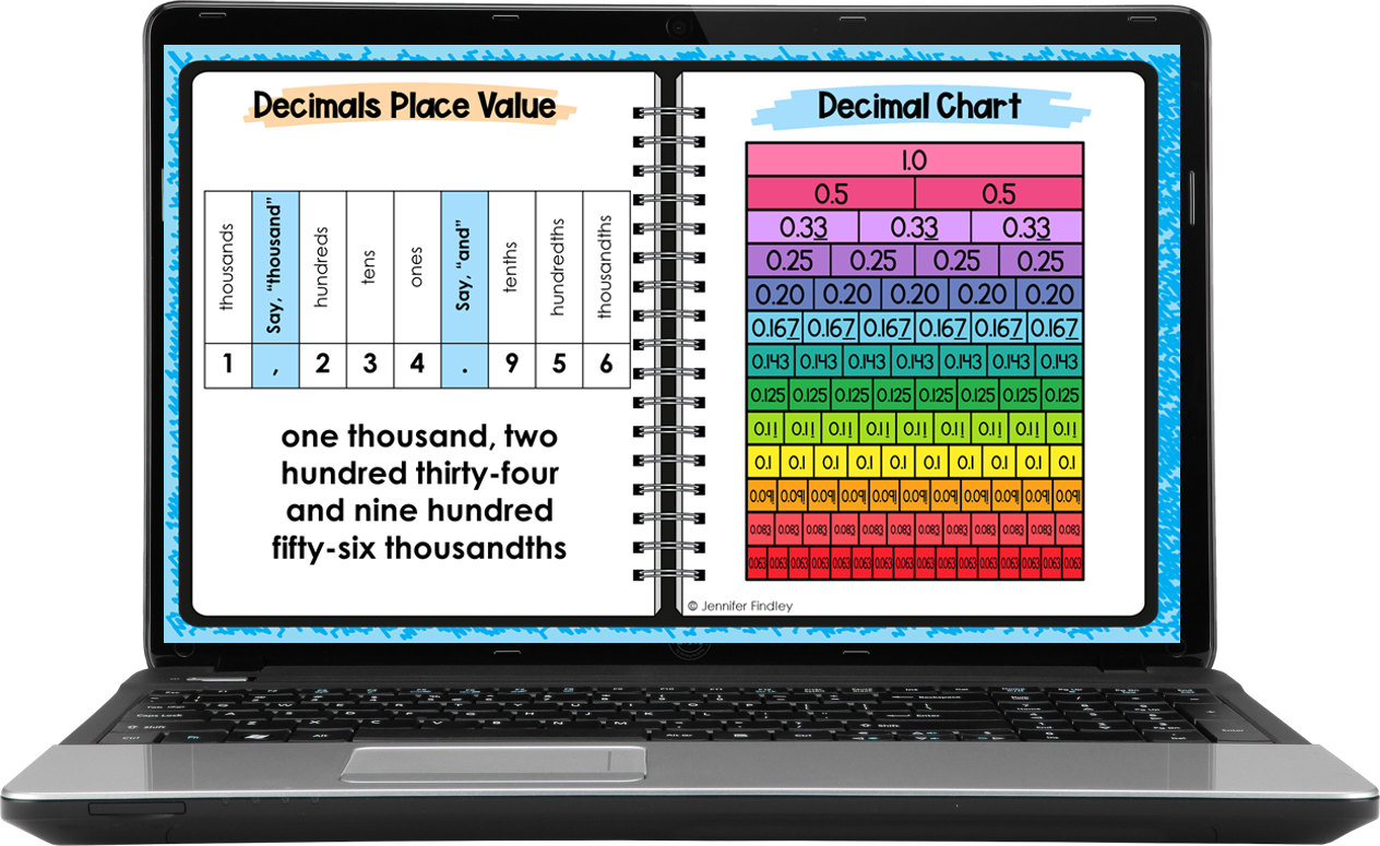 Use these free digital math tools to help your students complete online math assignments.