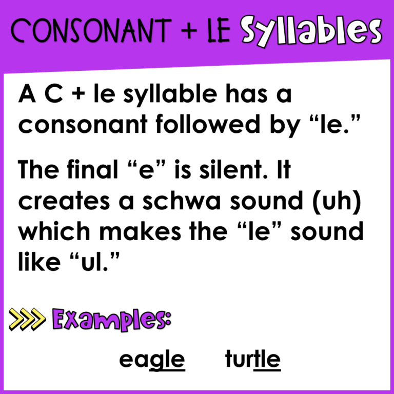 Decoding Multisyllabic Words Using Syllable Types (Free Posters)