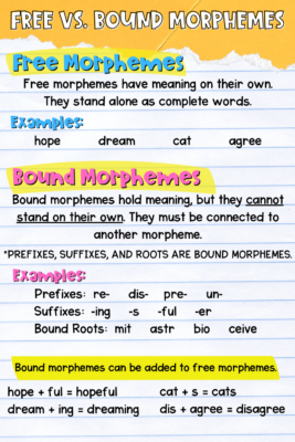 Bound and Free Morphemes, PDF, Word