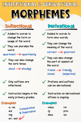 Teaching morphology can be a great way to help students with understanding unknown words, decoding multisyllabic words, and spelling. Read more and download free morphology activities for grades 4-5!