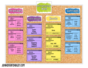 Free Prefix, Suffix, And Roots Posters (Morphology Posters)