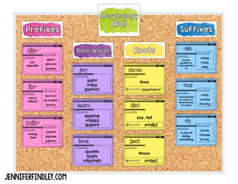 Do you have a morphology wall in your classroom? Grab free prefix and suffix posters (as well as roots and bases) to use!