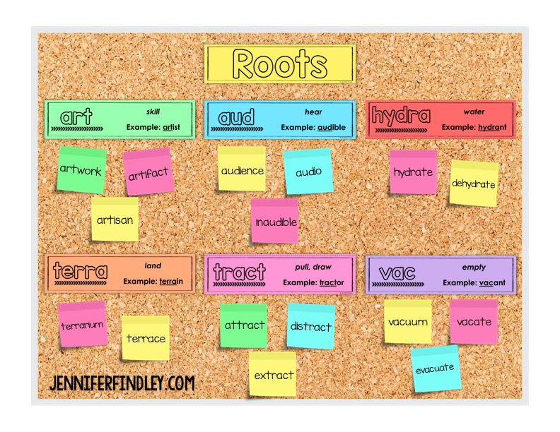 Free prefixes, suffixes, and roots posters! Printable and digital versions included.
