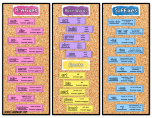 Free Prefix, Suffix, And Roots Posters (Morphology Posters)