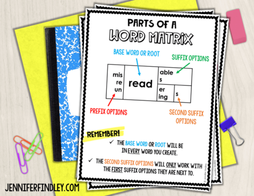 FREE posters to introduce word matrixes to your 4th and 5th grade students!