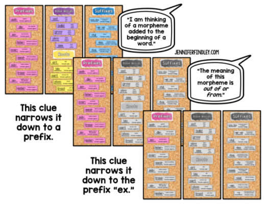 Morphology word walls for teaching and reviewing word parts such as prefixes, suffixes, bases, and roots.