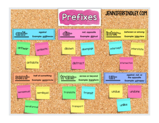 Teaching prefixes and want to review them? Use a morphology wall!
