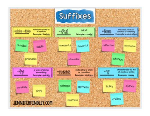 Teaching suffixes and want to review them? Use a morphology wall!