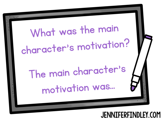 Use these activities to have students practice restating the question.