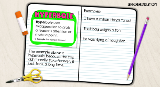 Print the posters to fit in your students' reading interactive notebooks.