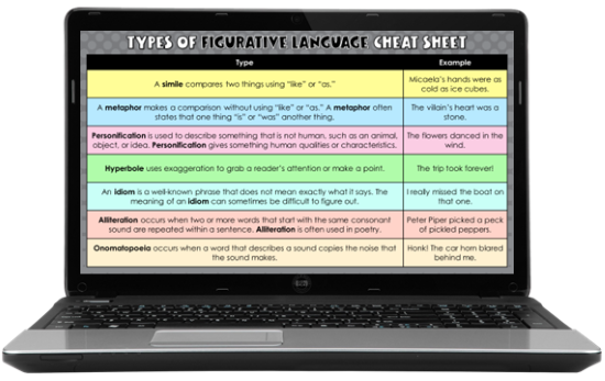 Use this cheat sheet with examples of each type of figurative language to review with your students.