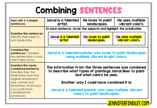 Teaching students to combine sentences is a great way to help students understand how sentences function, which will ultimately help with sentence comprehension. Read more tips and strategies for sentence level comprehension on this post.