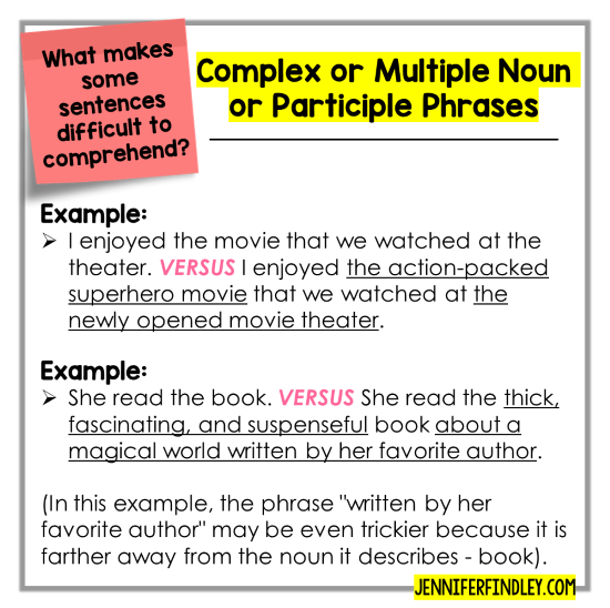 Complex or multiple noun phrases can be tricky for students. Read more tips and strategies for sentence comprehension on this post.