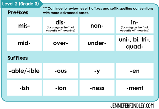 Morphology instruction can work wonders for vocabulary and decoding skills! Grab a free morphology scope and sequence (and read suggestions and guidelines) on this post!