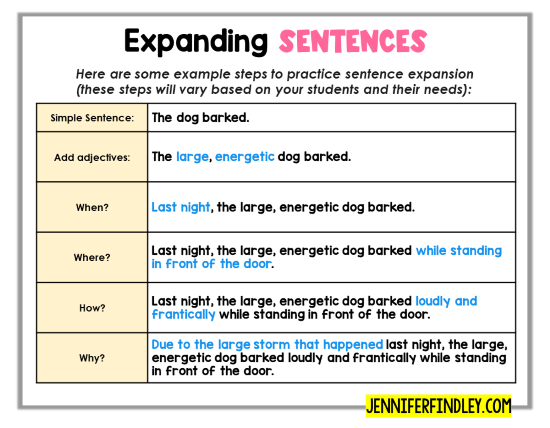 Teaching students to expand sentences is a great way to help students understand how sentences function, which will ultimately help with sentence comprehension. Read more tips and strategies for sentence level comprehension on this post.