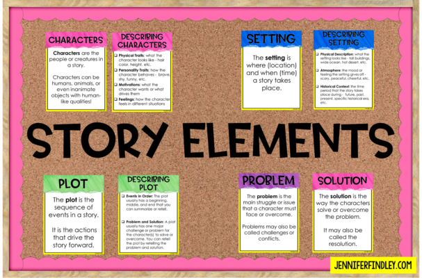 FREE posters for teaching and reviewing story elements in 4th and 5th grade!