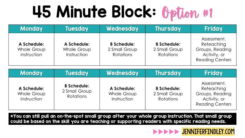 Want to fit small groups into your small reading block? Check out this blog post for ideas and suggested schedules for 45-minute schedules.