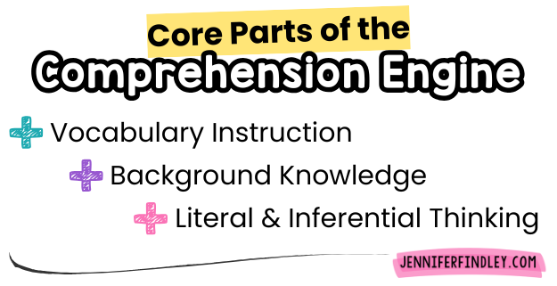 Wondering how to get started with the science of reading in upper elementary? Check out this post to help you get started.