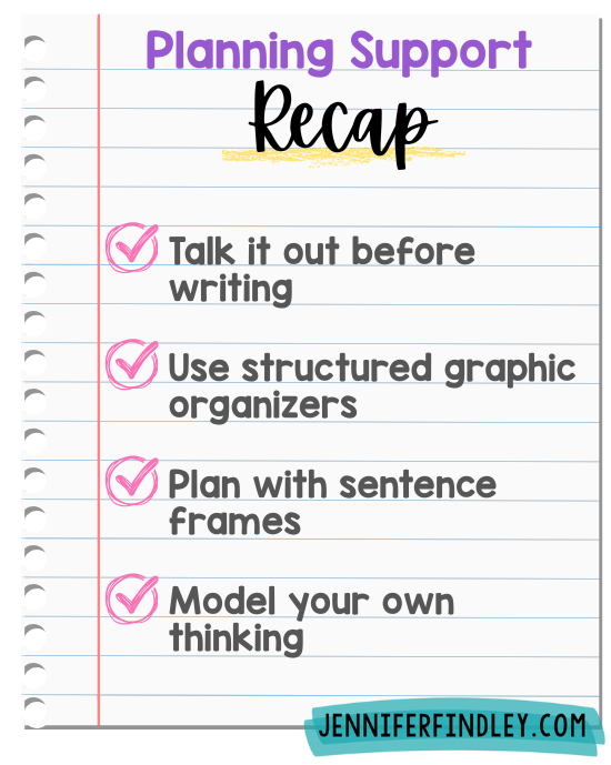 Planning support strategies for 4th and 5th grade writers: talk before writing, use graphic organizers, sentence frames, and model teacher thinking
