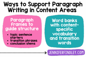 Teaching Writing in 4th and 5th Grade: Sentences, Paragraphs, Essays ...