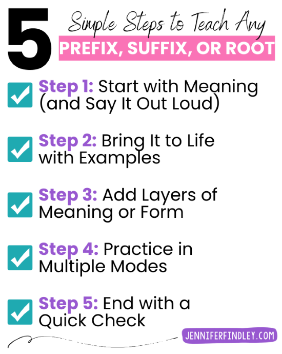 How to introduce prefixes, suffixes, and roots in a way that sticks with upper elementary students.