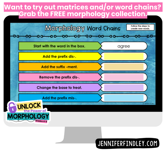 Teaching morphology and need a plan? This post walks you through the roadmap. Learn how to teach prefixes, suffixes, and roots with a clear 6-step system. Looking for a year-long plan for teaching morphology? Start here. Grab a free morphology collection to support your 4th and 5th grade students. Morphology instruction made simple — read this guide to get started. Want to teach roots and affixes all year long? Here’s the roadmap. Free morphology teaching resources included with this roadmap post. Step-by-step guide for teaching morphology in grades 4 and 5.