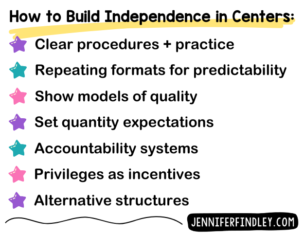 Centers feel impossible when students rush, interrupt, or give up. Read this blog post for step-by-step strategies that actually build independence and make small groups doable.
