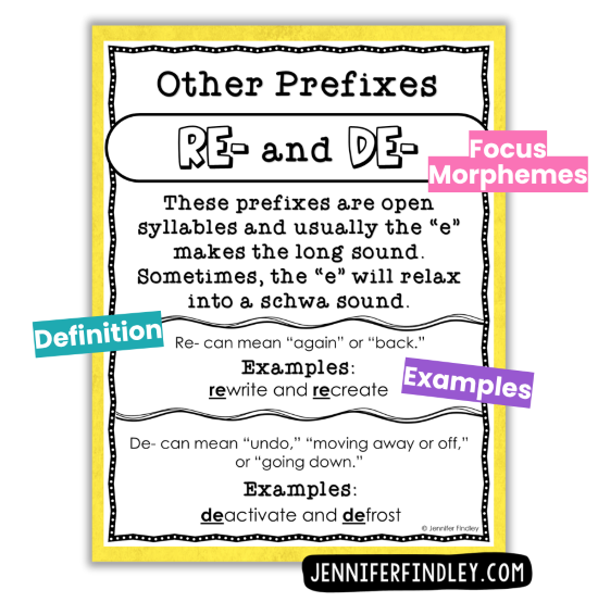 Tired of guessing what to do in small groups with your 4th and 5th graders? Teach vocabulary and comprehension at the same time with morphology. Read more on this post.
