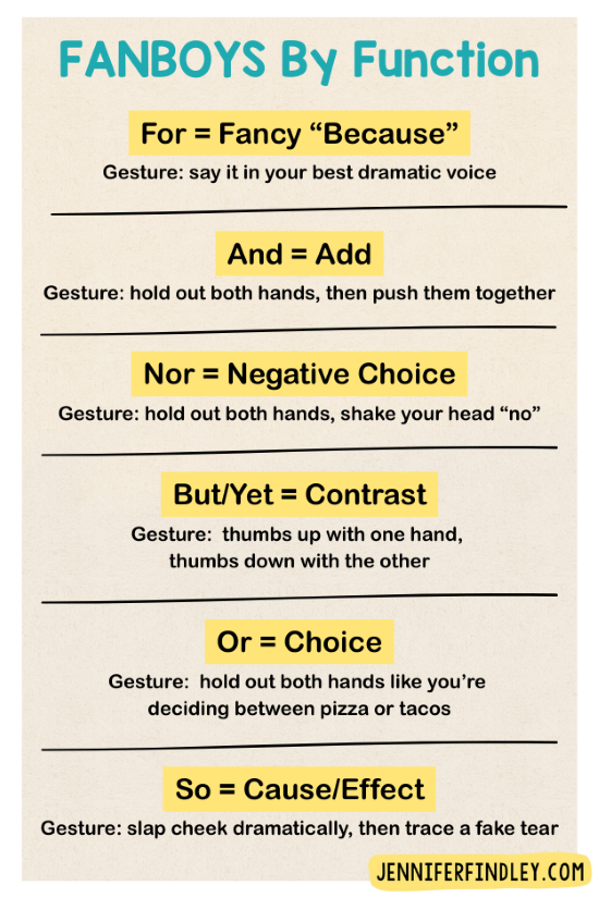 Want your students to write stronger sentences and understand what they read? This teacher-friendly guide shows you how to teach compound sentences with impact.