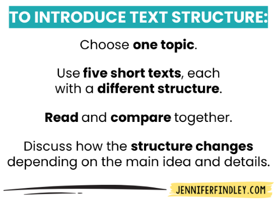 If your students are just “hunting clue words,” this step-by-step breakdown will help you shift from identification to real comprehension. See how I taught text structure in 3 clear phases.
