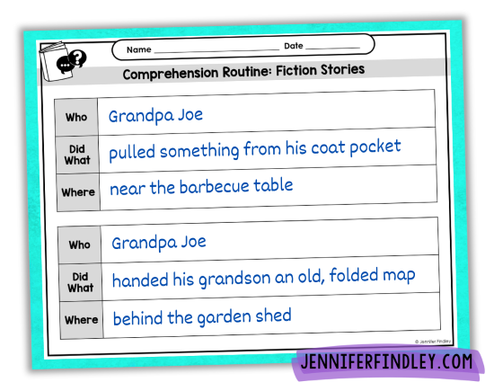 A simple and effective reading response that helps students stay focused and actually understand what they read.