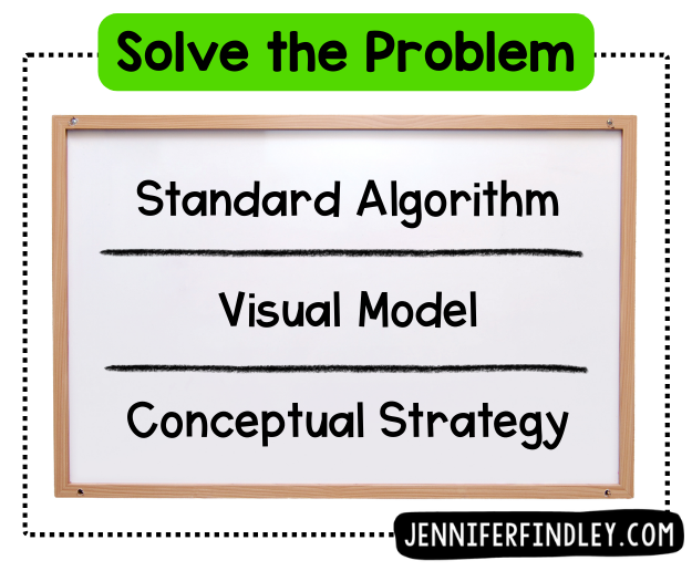 Word problem solving strategies for upper elementary students — giving students flexibility to use algorithms, visual models, or conceptual strategies