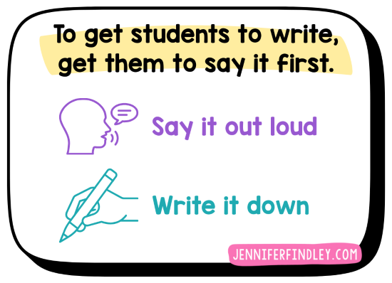 A simple classroom routine to get 4th and 5th graders writing immediately without long wait time or blank-page staring. Easy to use tomorrow with any writing task.