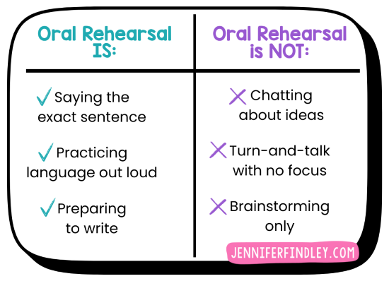 A simple classroom routine to get 4th and 5th graders writing immediately without long wait time or blank-page staring. Easy to use tomorrow with any writing task.